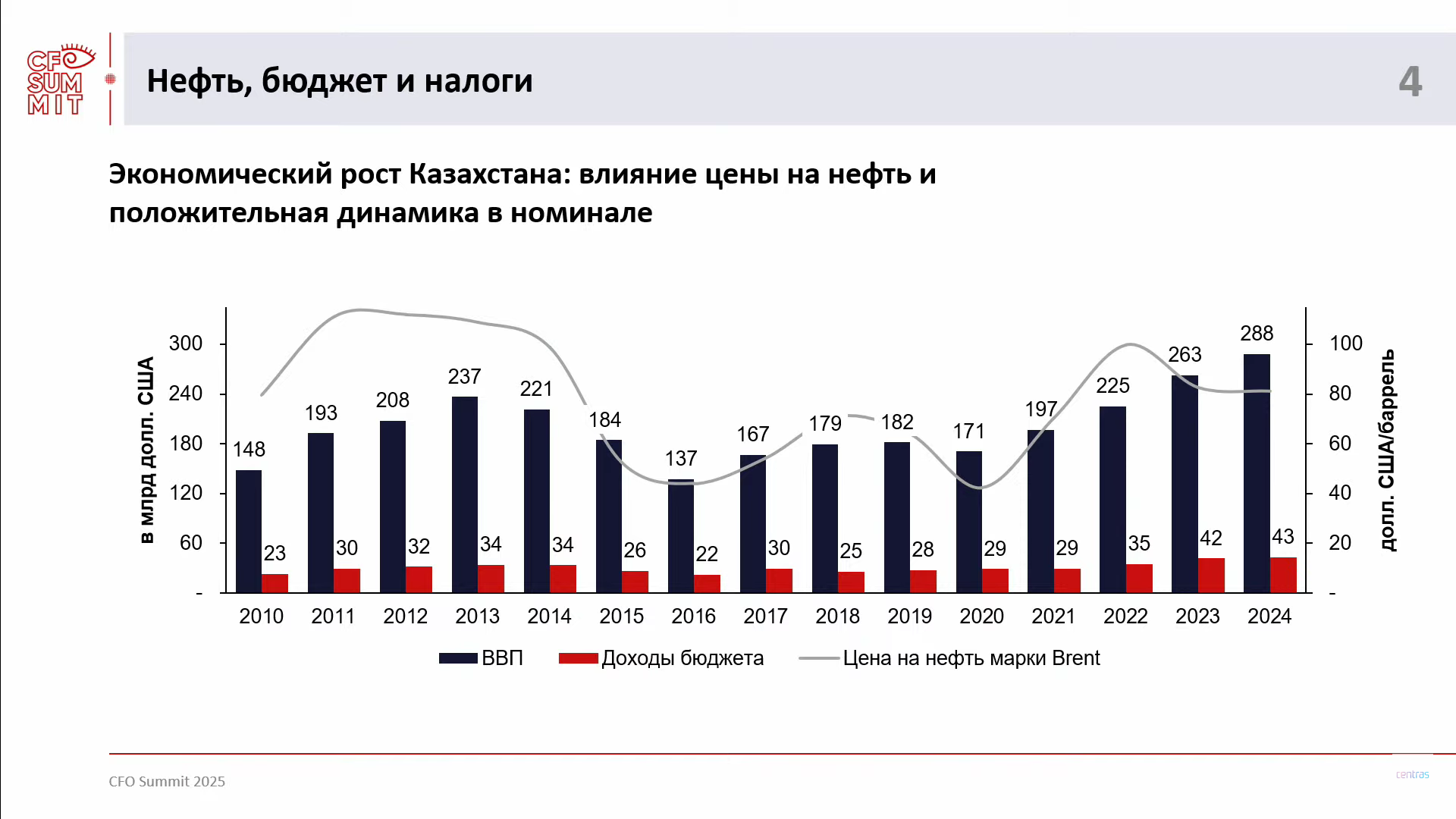 Презентация Алмаса Чукина